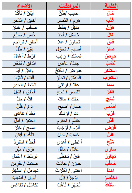 كلمات صعبة في اللغة العربية - ألفاظ موجودة إلا أنها تنطق وتكتب بصعوبة 4704