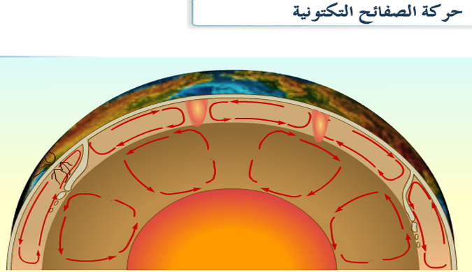 نظرية تكتونية الصفائح - تعرف على نظرية تكتونية الصفائح 977 4