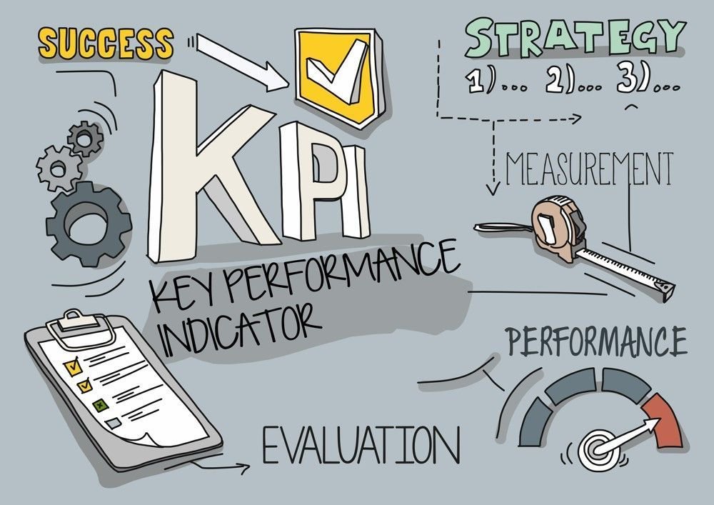 ما هو Kpi - مفهوم مؤشر قياس الاداء وما هى انواعه 2597 1