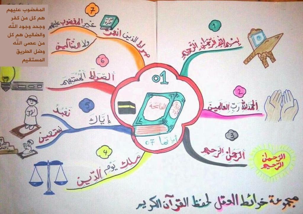 سور قصيرة للاطفال - افضل سور تتعلمها الاطفال 2578 3