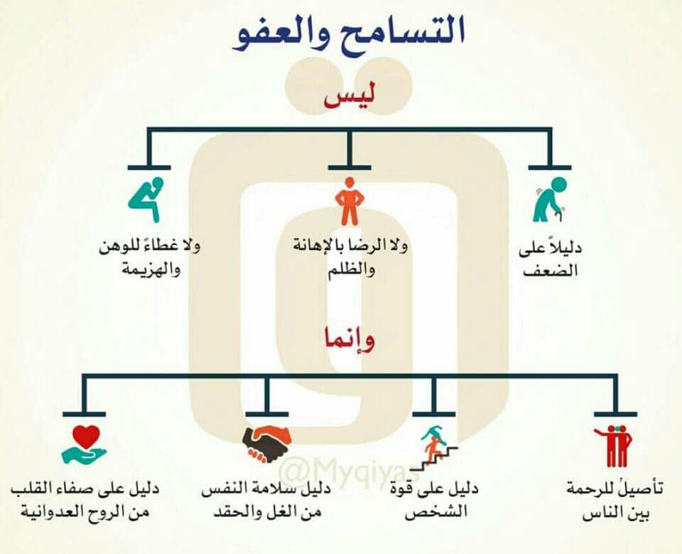 صورة تعبر عن التسامح - التسامح من شيم الاقوياء 2691 1