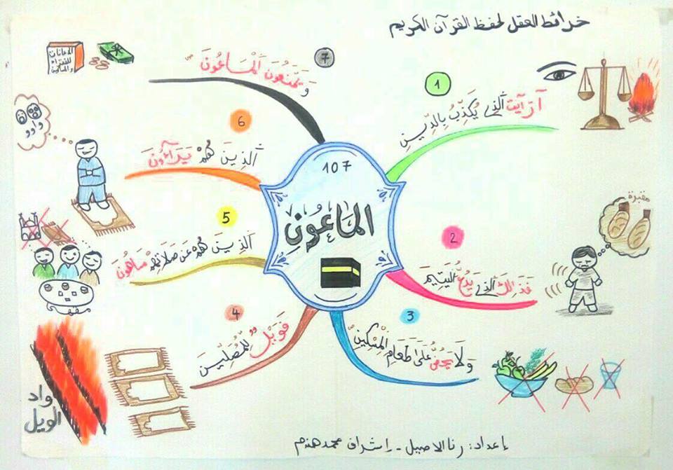 سور قصيرة للاطفال - افضل سور تتعلمها الاطفال 2578 1