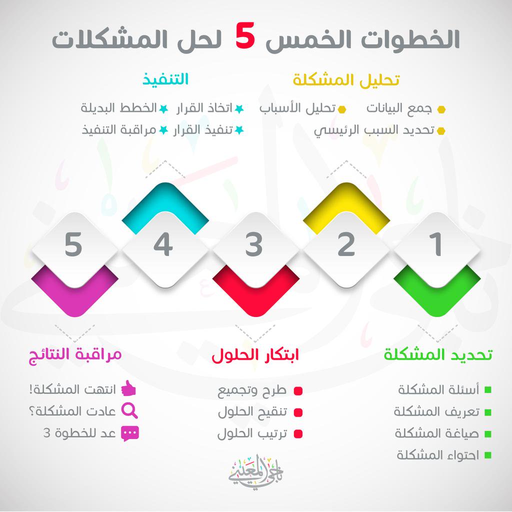 مخطط هيكل السمكة فارغ - حل المشكلة من جذورها 1669 1