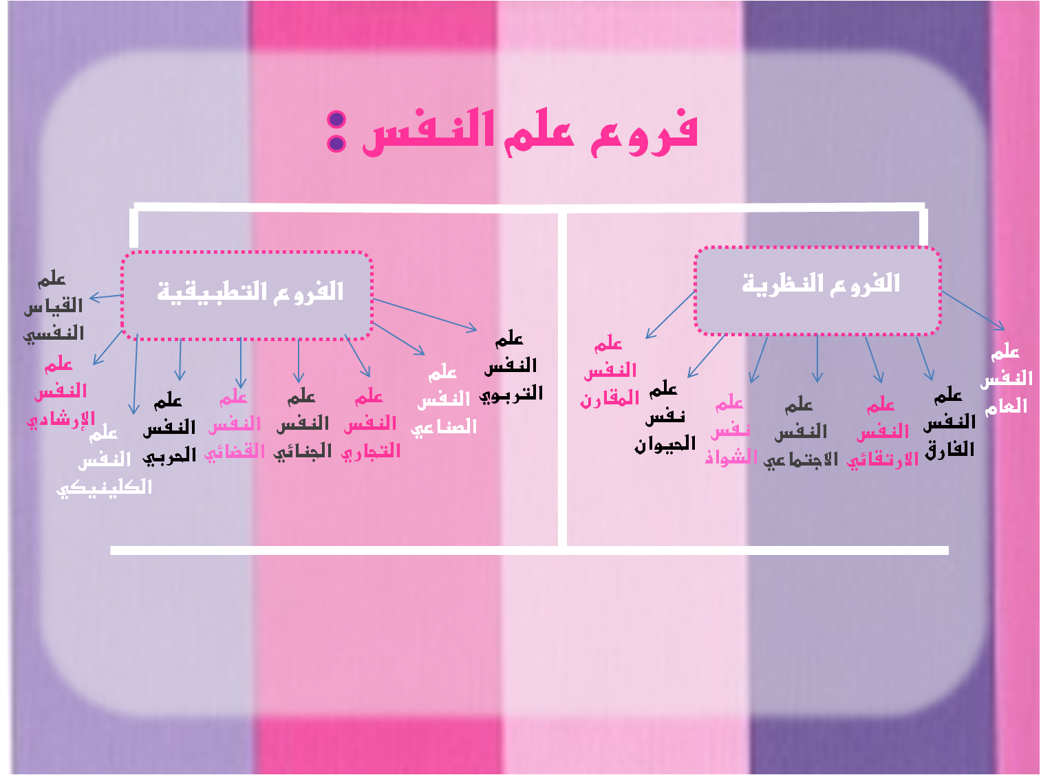 ما هو علم النفس وما الهدف منه ،بحث عن علم النفس 5705