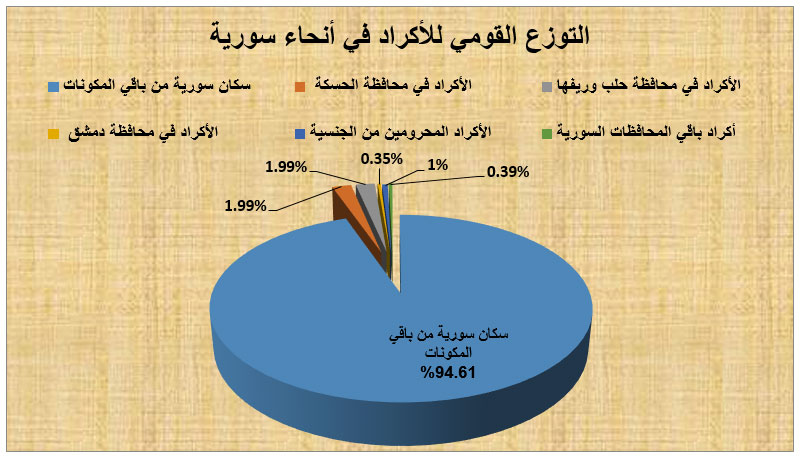 ما هو اصل الاكراد - من هم الاكراد 671 4