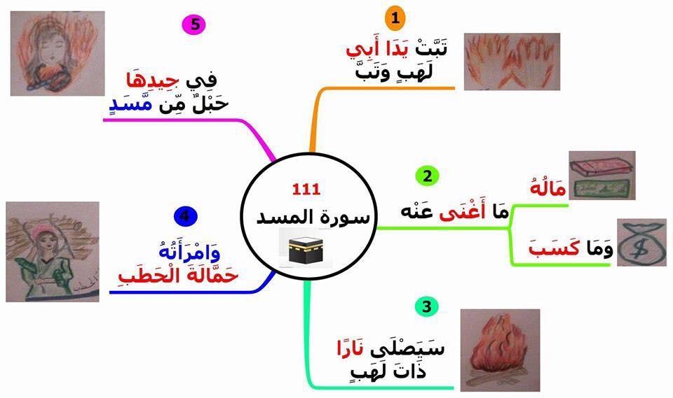 سور قصيرة للاطفال - افضل سور تتعلمها الاطفال 2578 4