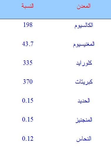 خصائص ماء زمزم - زمزم ليست فقط مياه مباركة بل فوائدها كثيرة 477 1