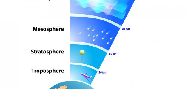 ما هو الغلاف الجوي - تعرف على الغلاف الجوى واهميته 981 6