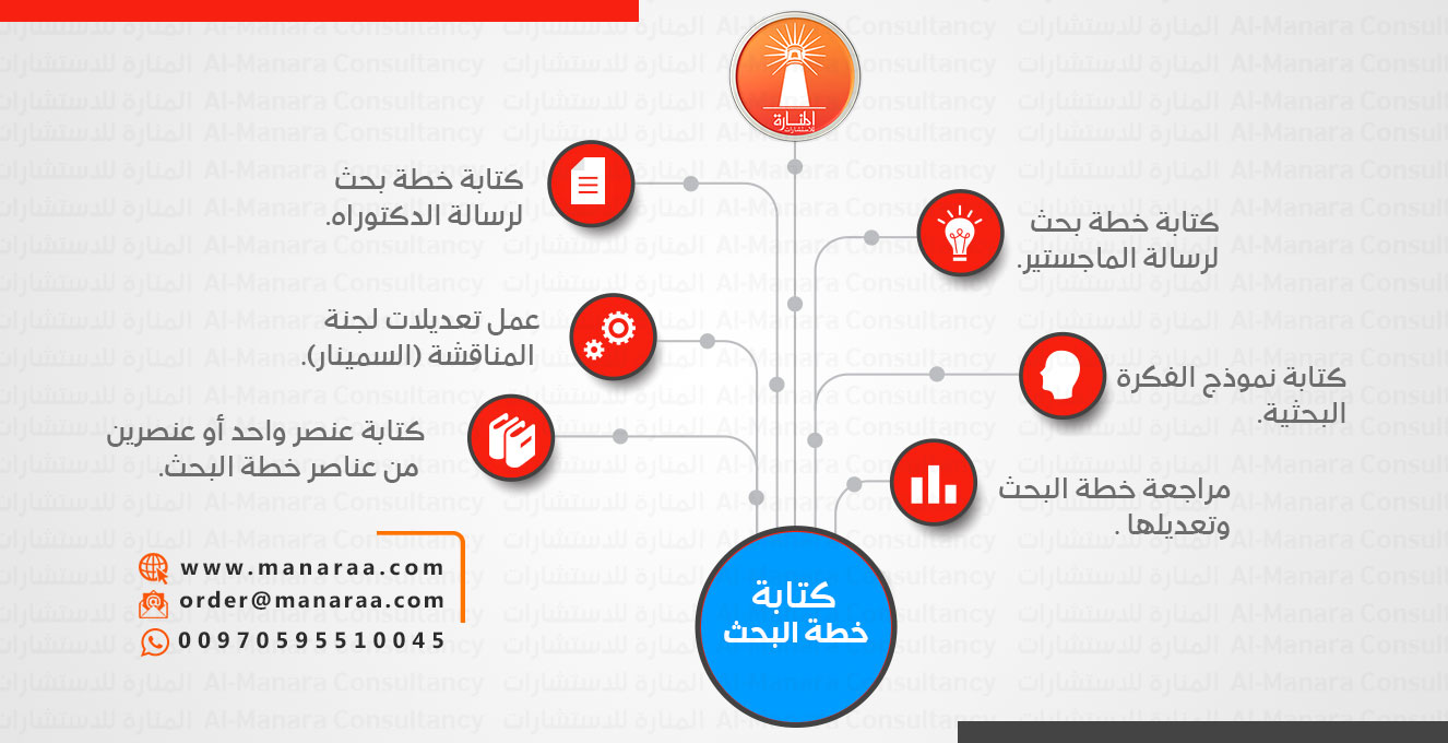 طريقة عمل البحث - المقصود بالبحث و خطوات كتابته 1558 2