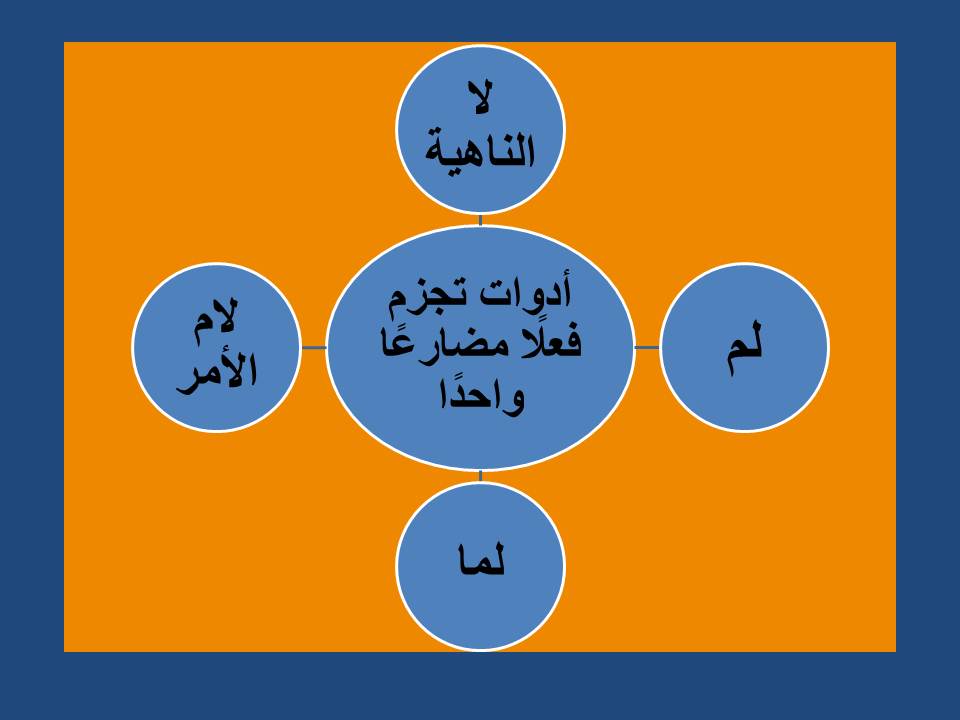 بحث عن اعراب الفعل المضارع - اسهل شرح للفعل المضارع وحالات اعرابه وعلامات الاعراب 155 2