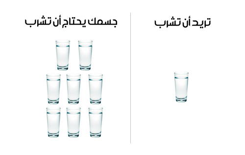 8 اكواب ماء تعادل كم لتر - اهمية شرب الماء بكمية كافية 805 1