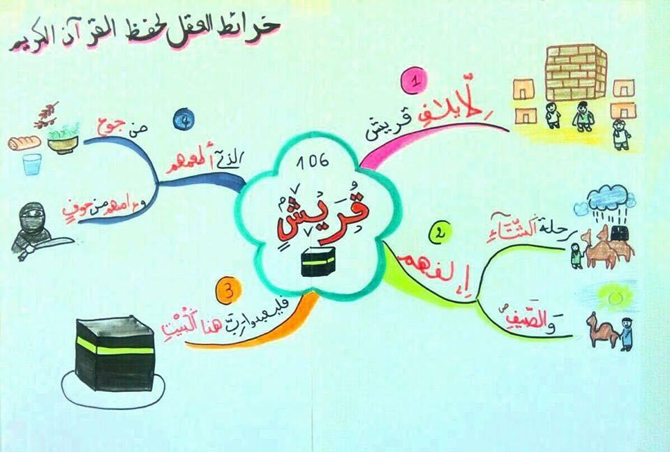 سور قصيرة للاطفال - افضل سور تتعلمها الاطفال 2578 1