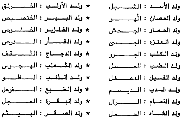 اسماء اولاد كويتيه - احدث الاسماء الكويتية لعام 2019 59 1