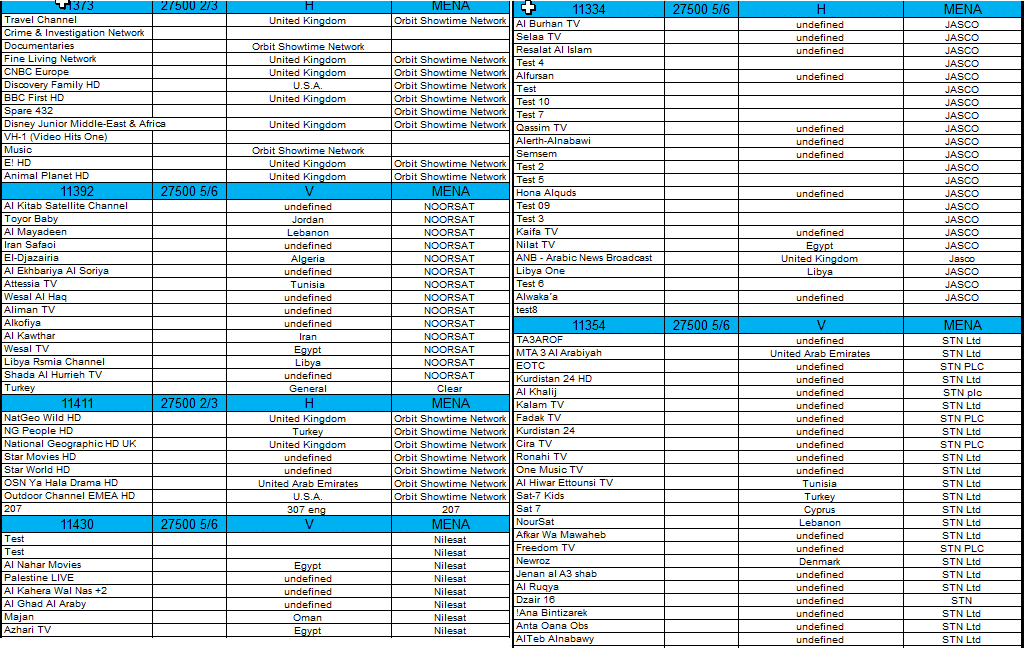 تردد كل قنوات نايل سات - ما هى ترددات نايل سات وكيفية برمجتها- 792 2