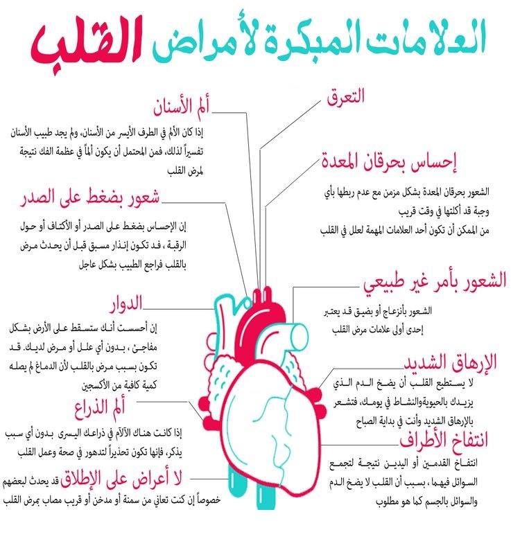 اعراض امراض القلب , علامات الاصابة بامراض القلب والشرايين