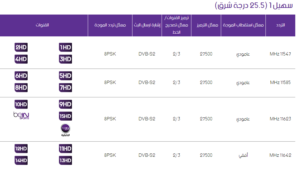 تردد bein sport , كيف اضبط تردد bein sport