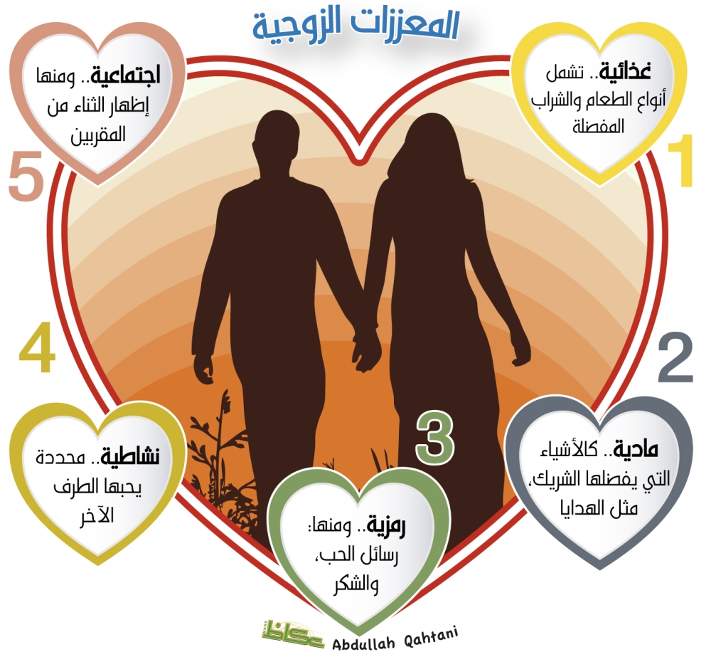 اقوال عن الحياة الزوجية السعيدة Aiqtabas Blog