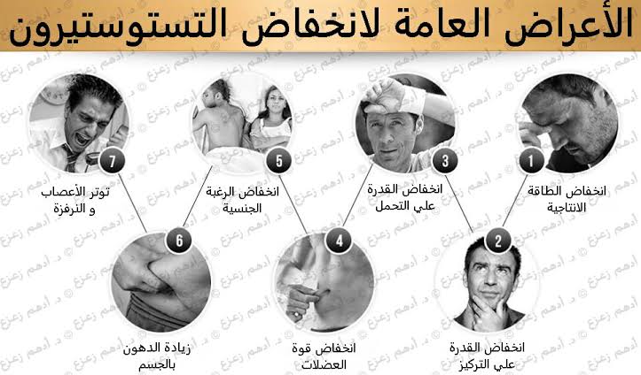 اعراض نقص التستوستيرون , كيف اكتشف سبب عدم رغبتى تجاه الطرف الاخر